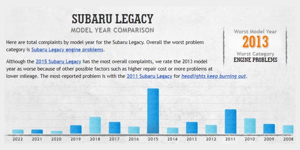 Subaru Legacy Car Complaints Graphic